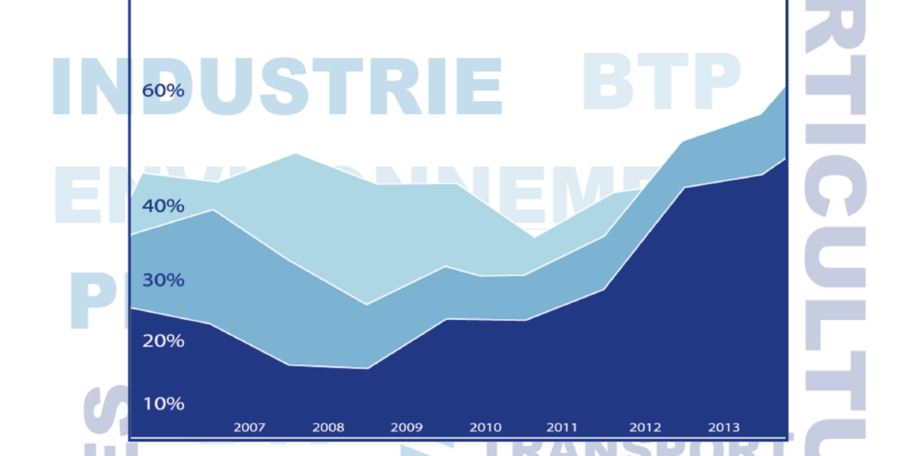 Rapport des statistiques du travail en 2023