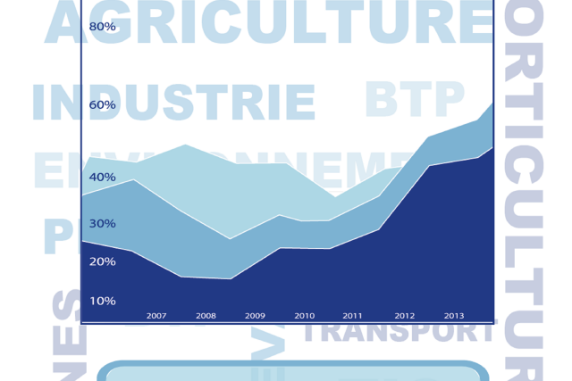 Rapport des statistiques du travail en 2023